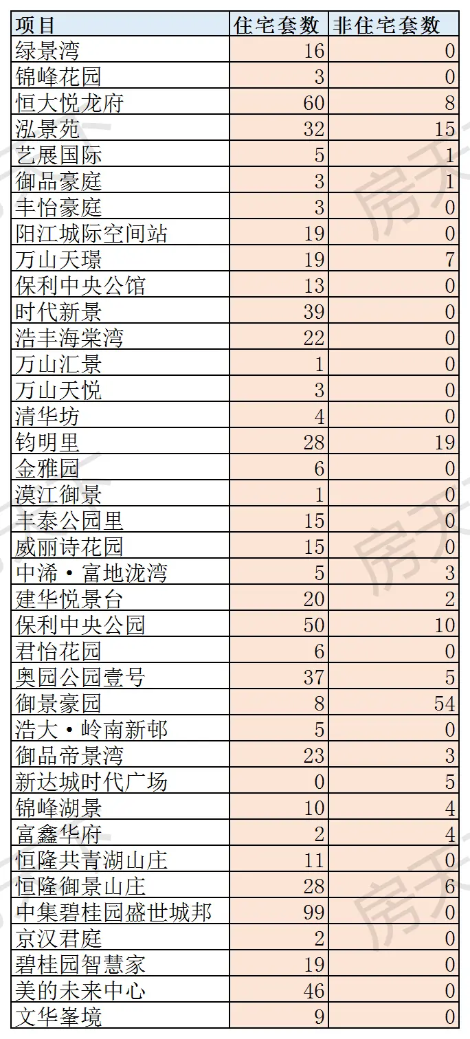 2020年阳江9月楼市月报分析