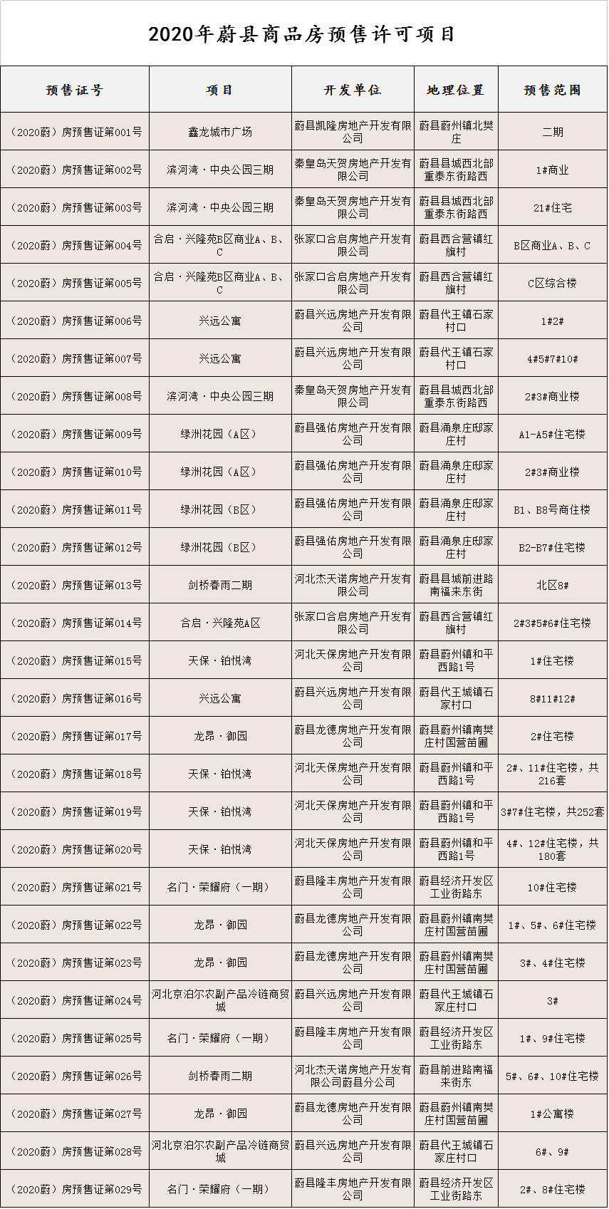 接连下预售 想不火都难…张家口新房市场的新晋人气王！