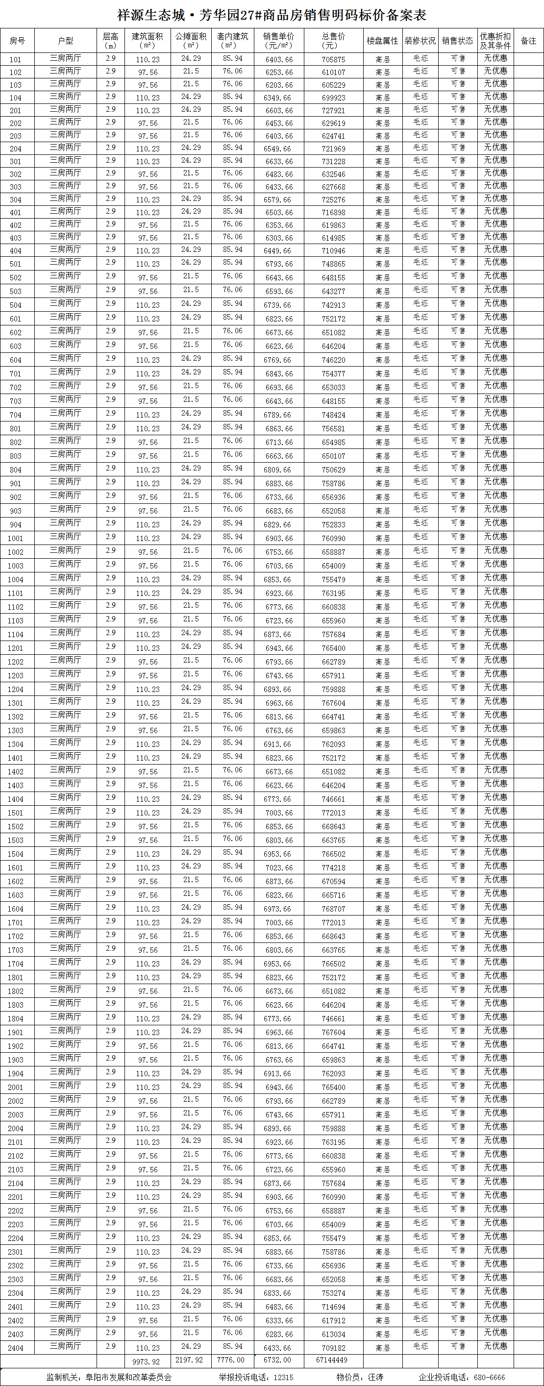 祥源生态城·芳华园共备案住宅264套，备案均价约为6907.71元/㎡