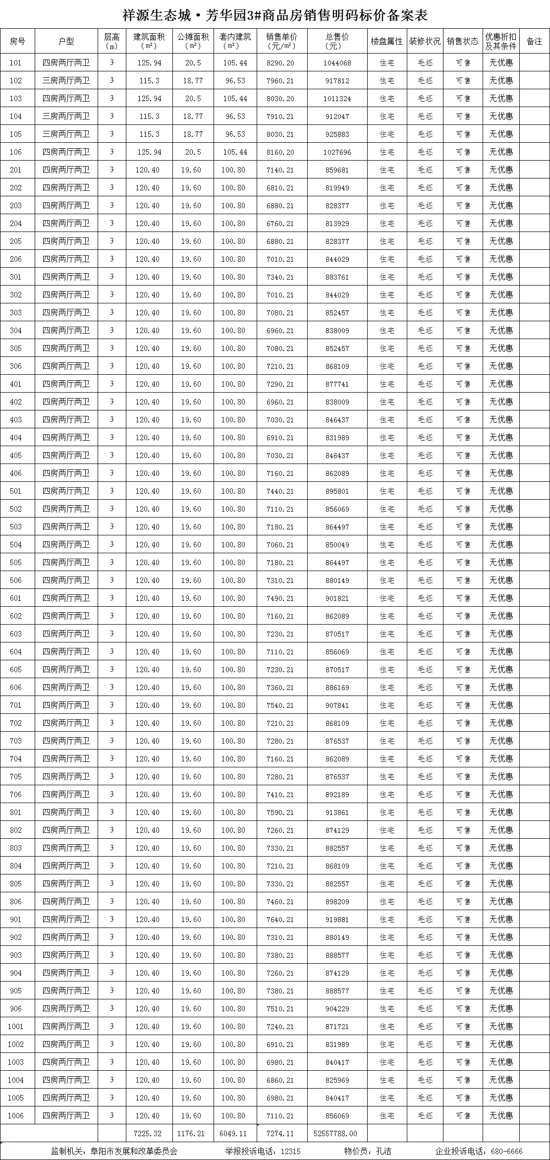 祥源生态城·芳华园共备案住宅264套，备案均价约为6907.71元/㎡