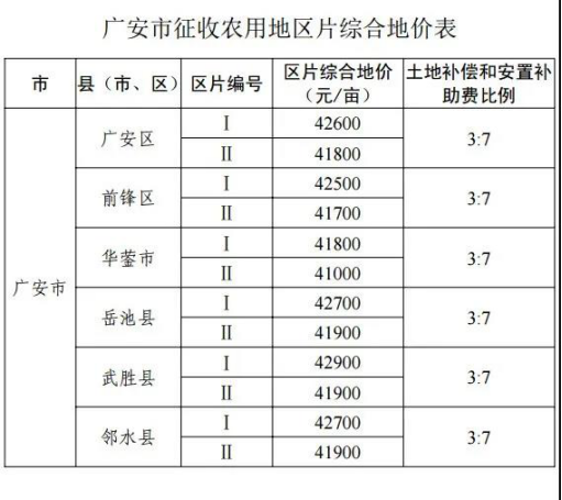广安楼市周报(2020.10.05-10.11)：中心城区网签254套 均价5168元/㎡