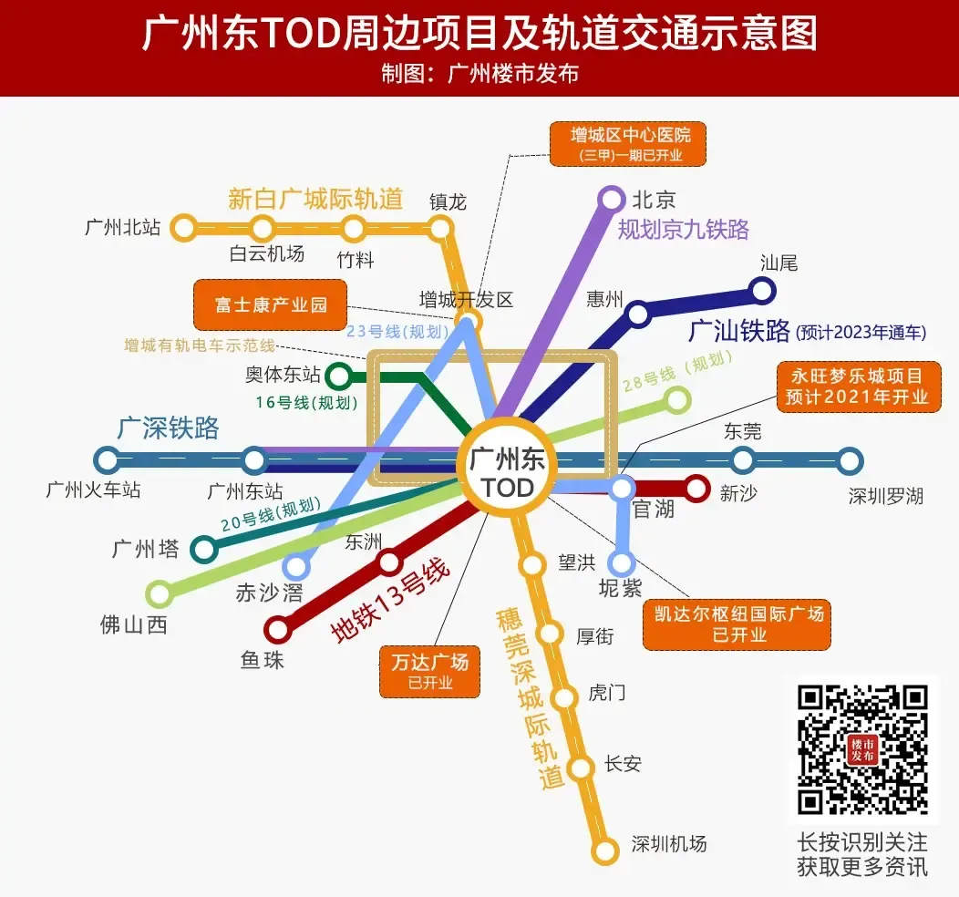 4地铁(广州地铁13号线,16号线,28号线,东莞r5) 3高铁(广深,广汕,京九)