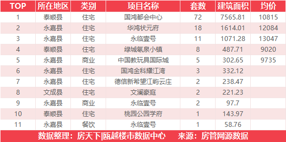 9月29日住宅成交来自瑞安生态科学城|金茂悦