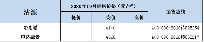 闭眼买？10月张家口新房房价揭晓 市区4300元/㎡起…