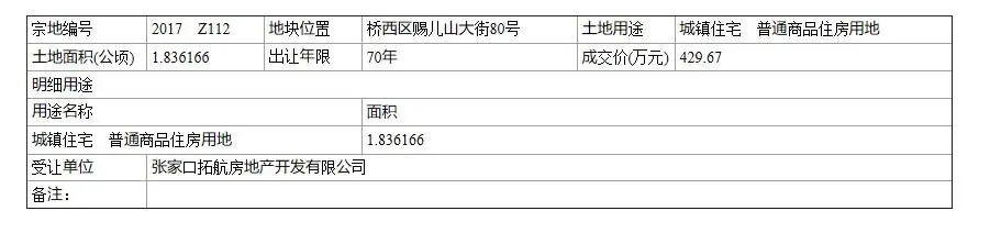 蓄力牛市！赐儿山大街80号三宗地块成交公示