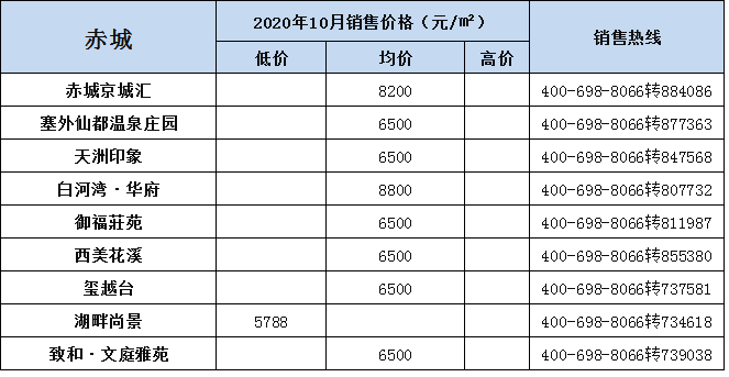 闭眼买？10月张家口新房房价揭晓 市区4300元/㎡起…