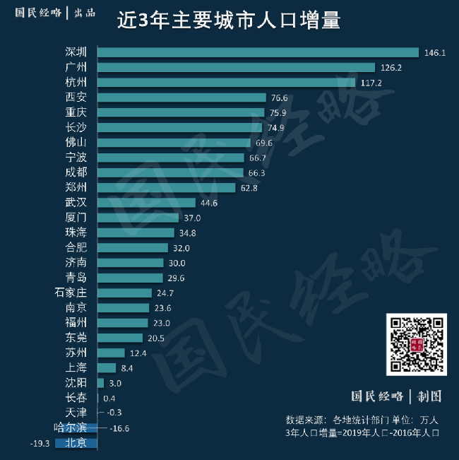 查人又查房！国家点名，中国规模人口普查来了！