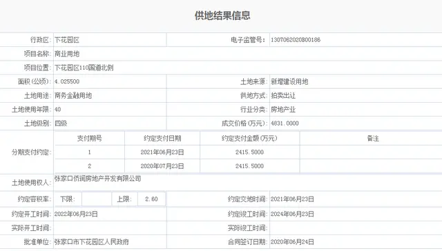 占地4.8万㎡！投资7.7亿！10月张家口一区城市综合体建设新进展