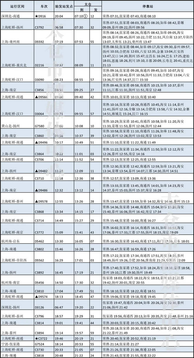 沪苏通铁路列车运行调整，快看太仓站时刻表