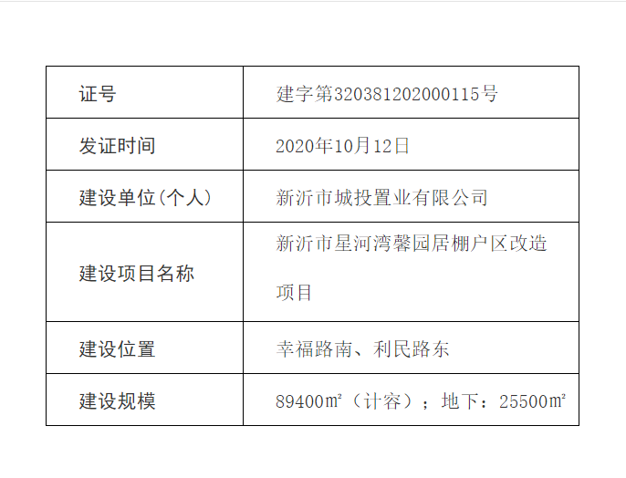 89400平方米,新沂市星河湾馨园居棚户区改造项目建设工程规划许可证公示