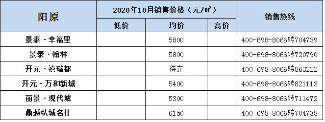 闭眼买？10月张家口新房房价揭晓 市区4300元/㎡起…