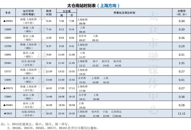 沪苏通铁路列车运行调整，快看太仓站时刻表