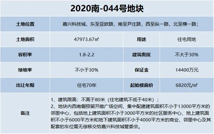 姊妹地块相继挂牌出让槜李湖板块又添新色