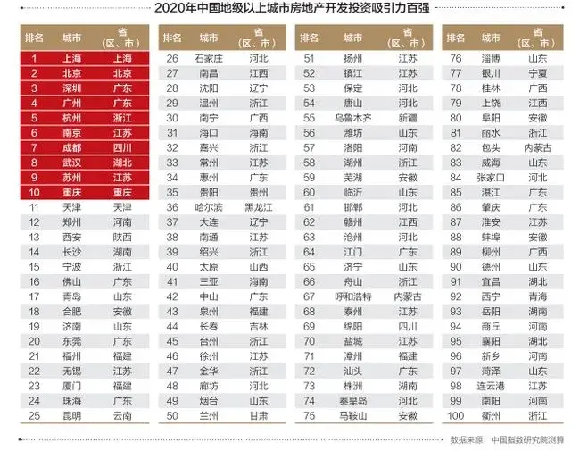 阜阳二手房市场连续7个月走低，有区域已跌破七千大关！