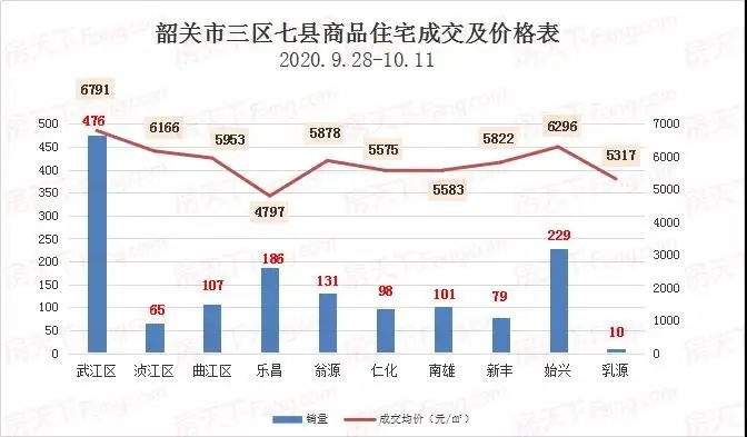 网签出炉 韶关新城5大项目谁是赢家？