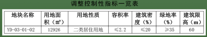 大同御东兴云街北侧新增一块居住用地 速来围观！