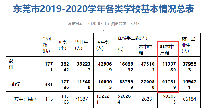 这是10年来人口增长最猛的城市！