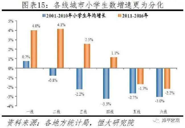 这是10年来人口增长最猛的城市！