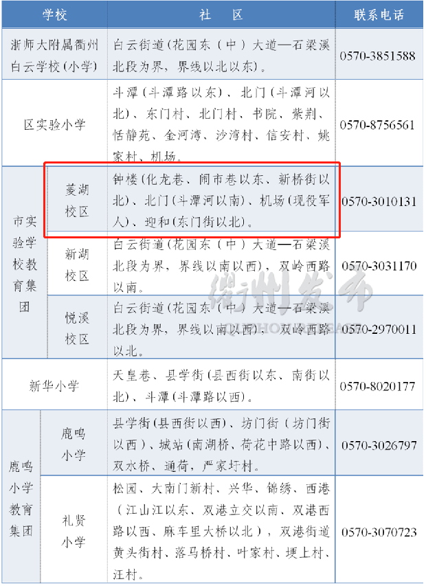 40000元/㎡买它值不值？揭秘衢州市实验！