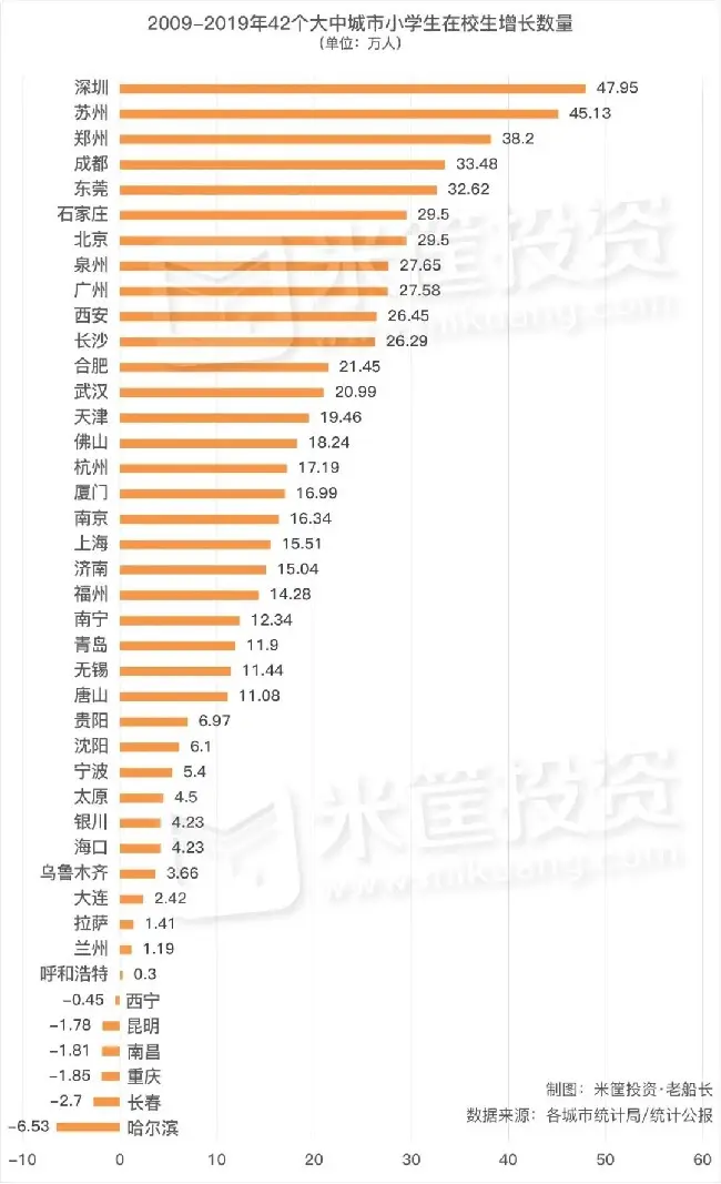 这是10年来人口增长最猛的城市！