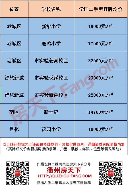 40000元/㎡买它值不值？揭秘衢州市实验！