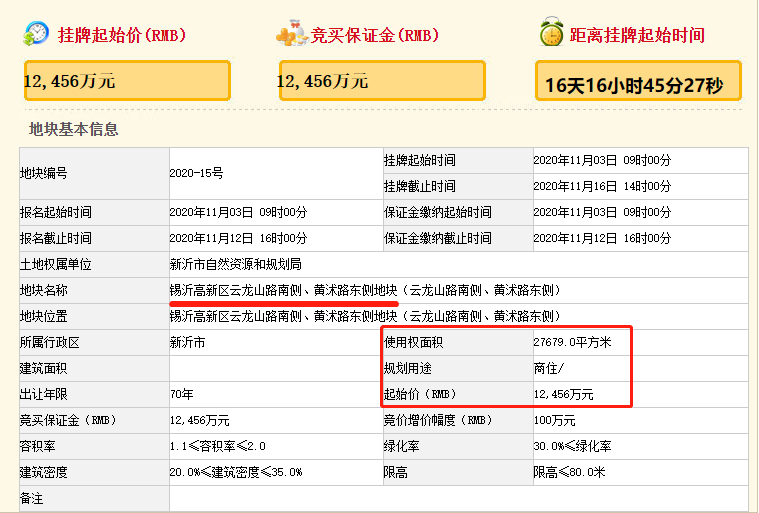 重磅！新沂这两个地块挂牌出让，起始价合计4.8亿！