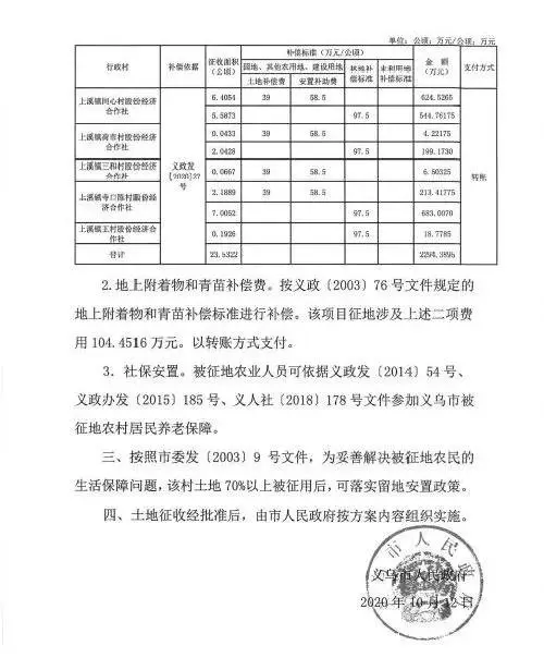 新一波征地补偿安置方案公示！涉及9个镇街30余个村