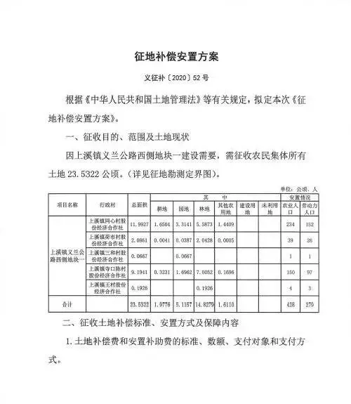 新一波征地补偿安置方案公示！涉及9个镇街30余个村