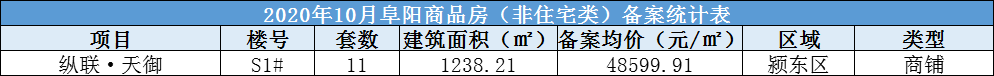 纵联·天御共备案商业11套，备案均价约为48599.91元/㎡