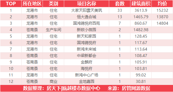 10月5日住宅成交来自世茂璀璨瓯江