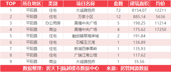 10月2日住宅成交来自大诚锦悦府