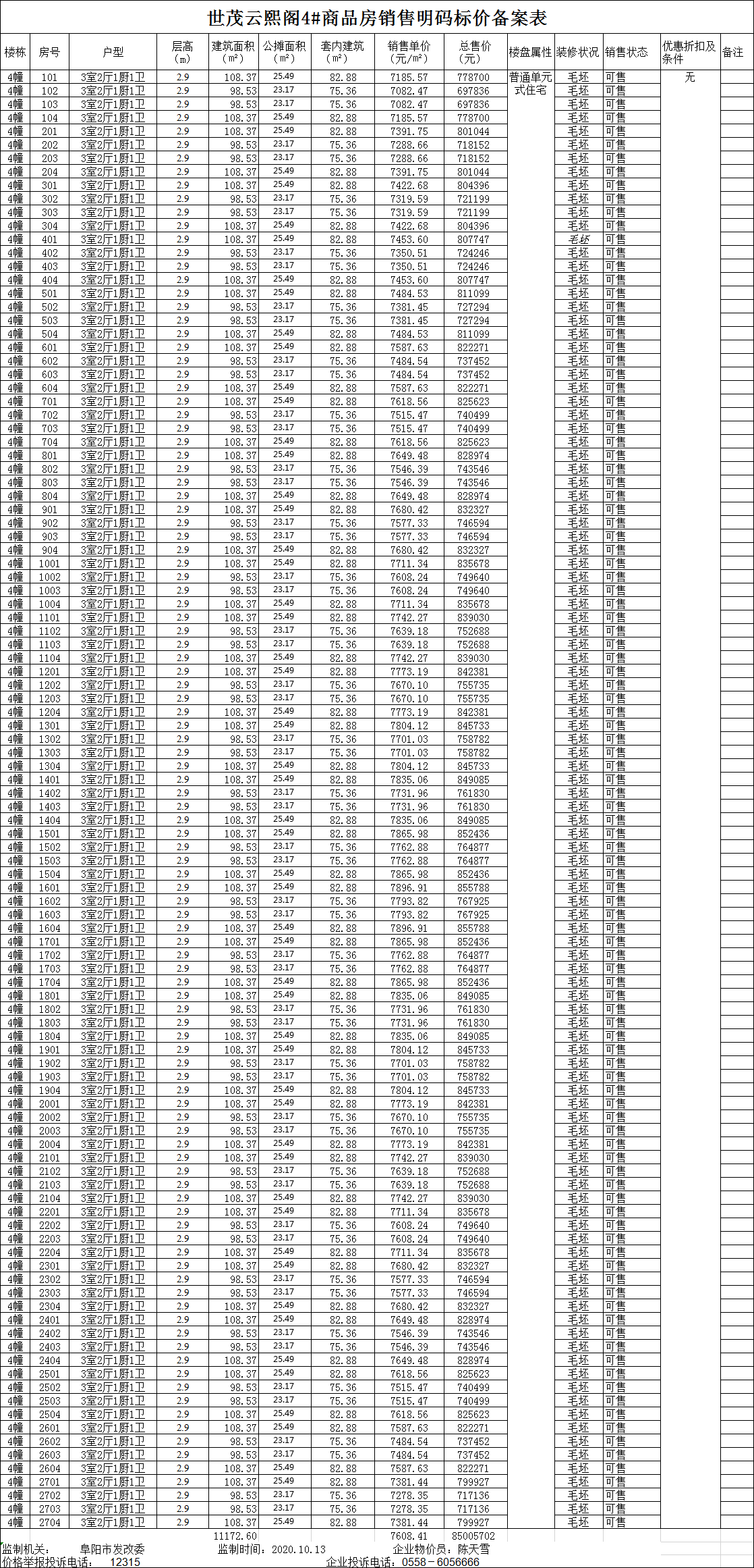 世茂时代云著共备案商业108套，备案均价约为7608.41元/㎡