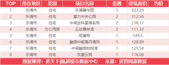 10月2日住宅成交来自大诚锦悦府