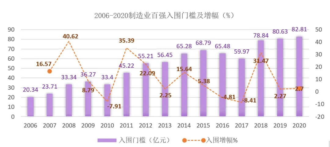 2020浙江省百强企业榜单出炉，衢州2家企业上榜