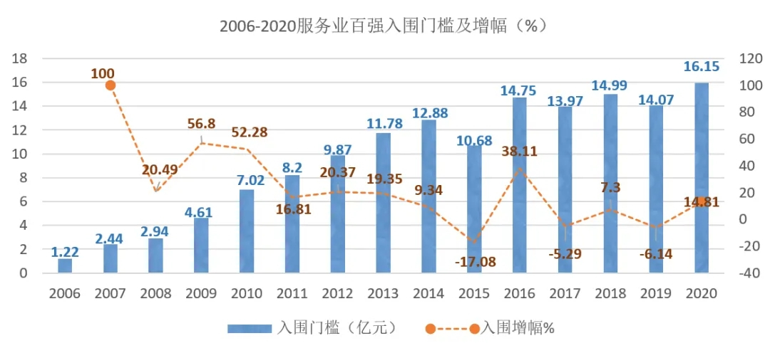 2020浙江省百强企业榜单出炉，衢州2家企业上榜