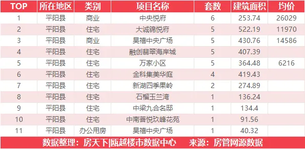 10月12日住宅成交来自华鸿大家御湖上品