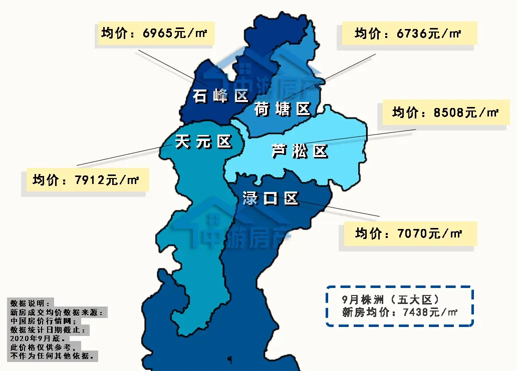 9月株洲新房均價出爐蘆淞領跑論買新房找房產中介的重要性