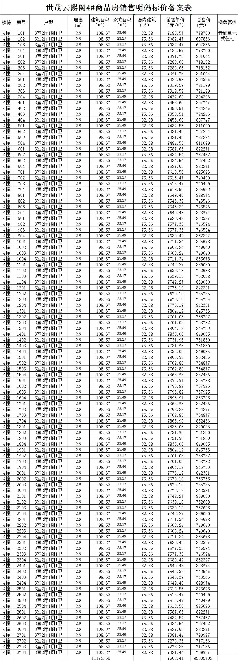 千亿房企世茂颍东项目首次备案！7082.47元/㎡起！