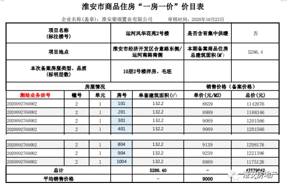 土拍落幕后，别再问房价涨不涨！答案早已揭晓