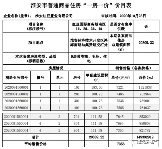 土拍落幕后，别再问房价涨不涨！答案早已揭晓