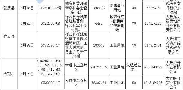 2020年9月楼市白皮书[大理] ——市场篇