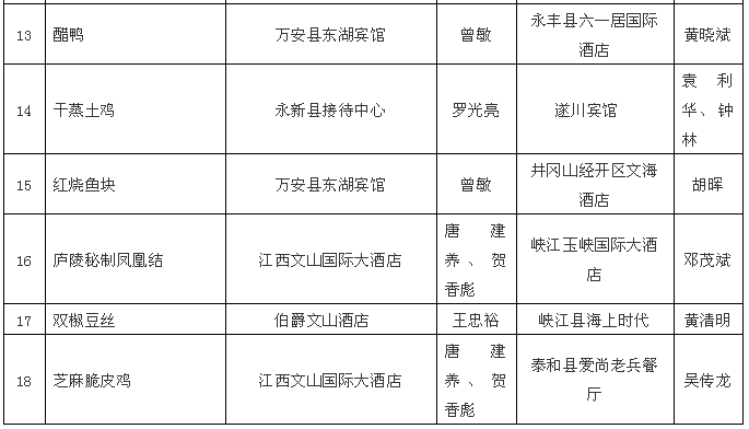 祝贺！庐陵老街荣膺“吉安味道”全市旅游美食佳肴大赛三等奖！