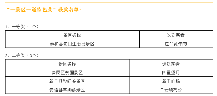 祝贺！庐陵老街荣膺“吉安味道”全市旅游美食佳肴大赛三等奖！