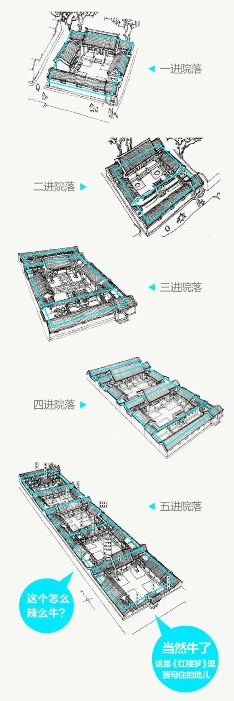人居环境风水顾问李亮德解读中国古建筑四合院庭院布局风水文化