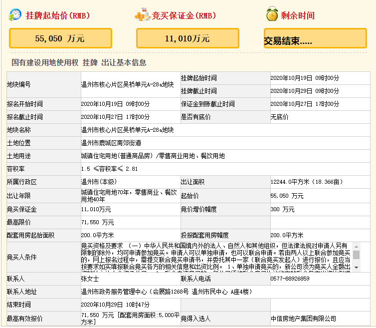 火热落幕，南郊街道一地块7.16亿元成交！楼面价约20796元/㎡+配建5000㎡