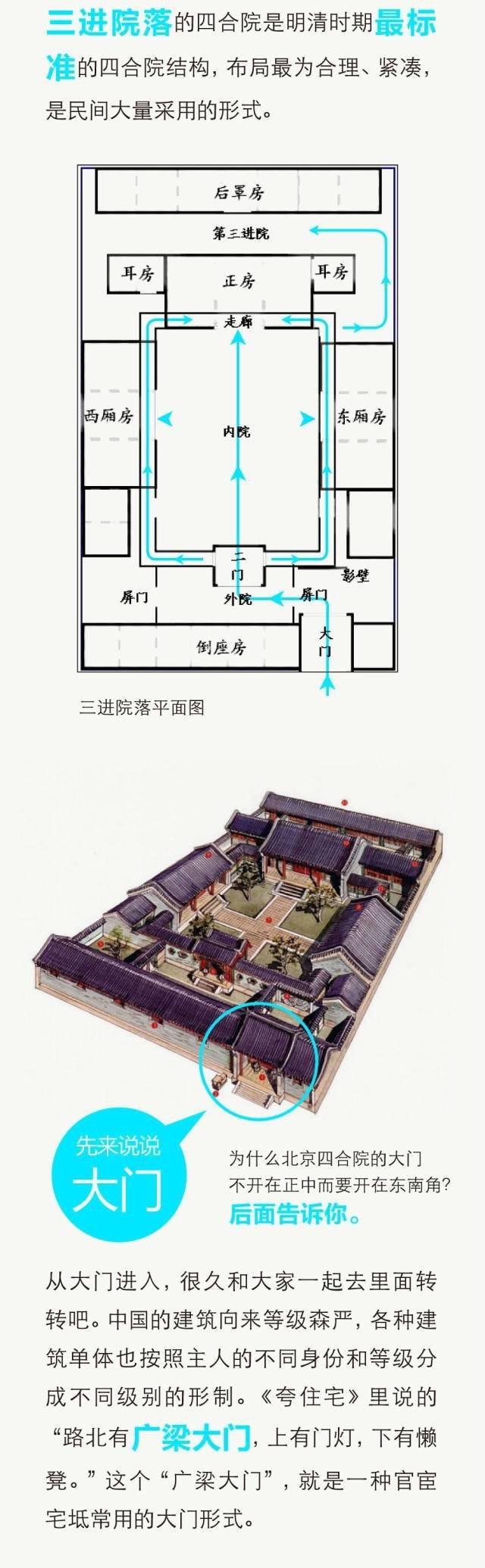 中国古院落布局方式图片