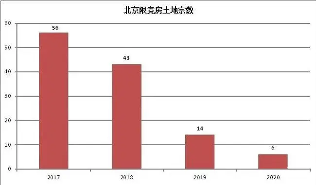 别期待了！这个的地产风向标早已失灵！