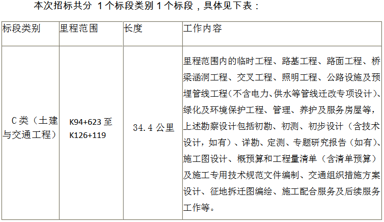 利好！国道G325改线开平段工程进度....