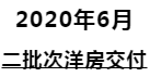 四载大城 感恩有你 | 从“一片荒芜”到“大城已成”，从“一纸蓝图”到“幸福起航”