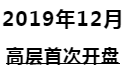 四载大城 感恩有你 | 从“一片荒芜”到“大城已成”，从“一纸蓝图”到“幸福起航”